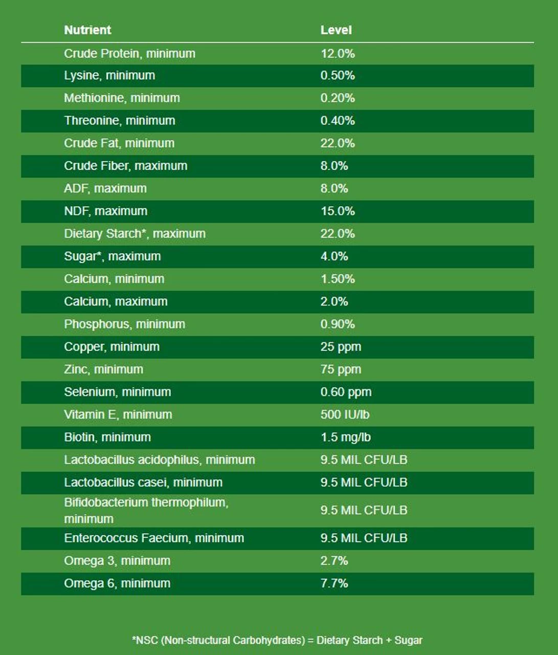 Nutrena Empower Boost Horse Supplement, 40 Lb. 4 Nutrena Empower Boost Horse Supplement, 40 Lb. - Image 2