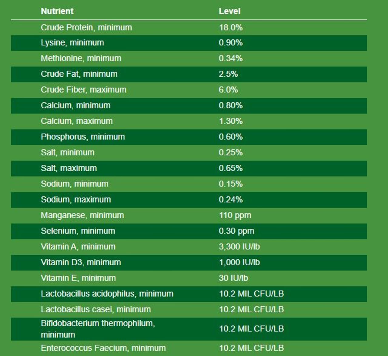 Nutrena NatureWise Chick Starter Grower 18% Crumbles Feed 25 Pounds 4 Nutrena NatureWise Chick Starter Grower 18% Crumbles Feed 25 Pounds - Image 2