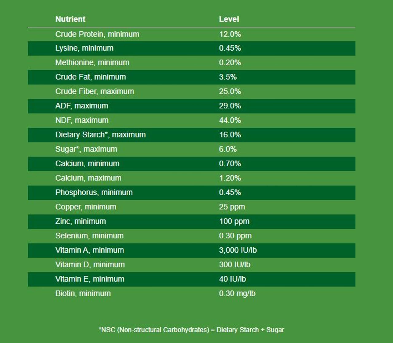 Nutrena Triumph Complete Pellet Horse Feed, 50 Pounds 4 Nutrena Triumph Complete Pellet Horse Feed, 50 Pounds - Image 2