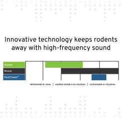 Mini Sonic Pest Chaser, Victor - 3 Pack -Pet Supplies Store sonicpestchaserfrequency